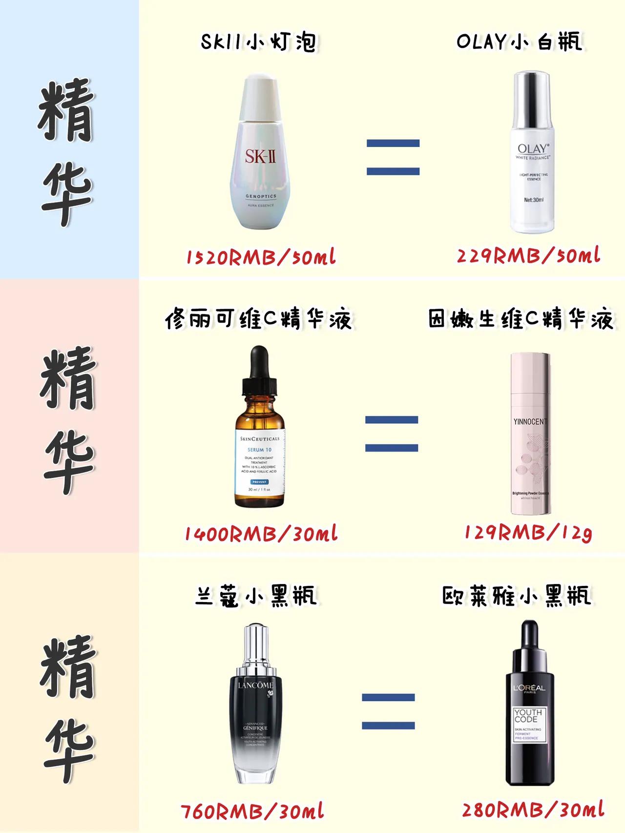 大牌平替省钱,大牌平替化妆品护肤品