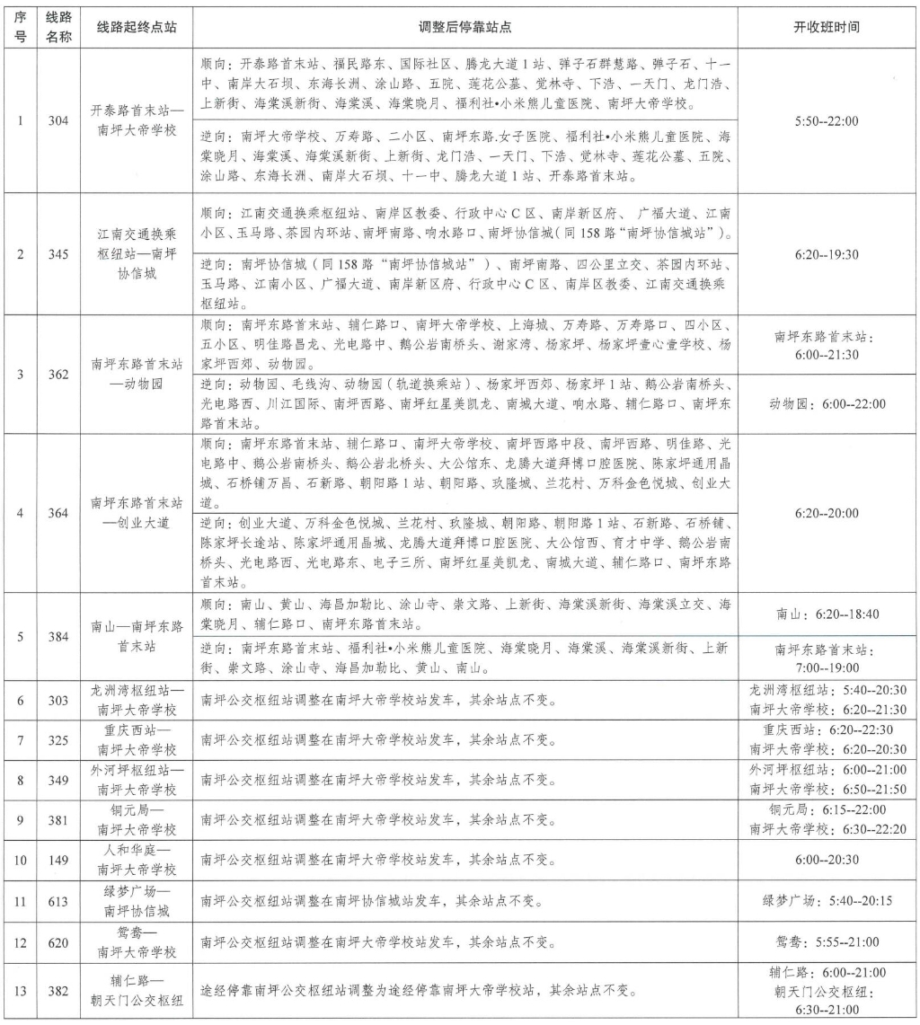 重庆南坪公交枢纽站搬到哪儿,南坪公交枢纽站最新规划