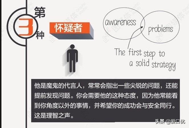 创业必备5种人,创业的人都需要具备怎样的优点