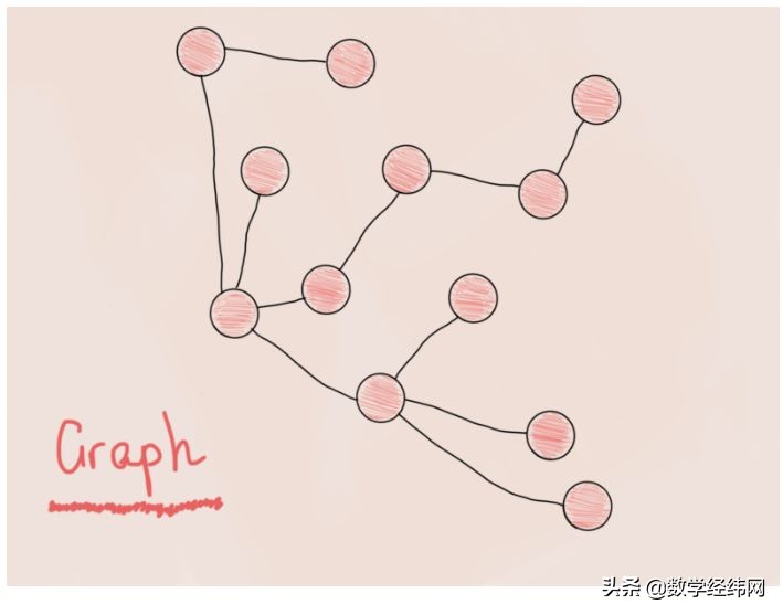从七桥问题开始：全面介绍图论及其应用