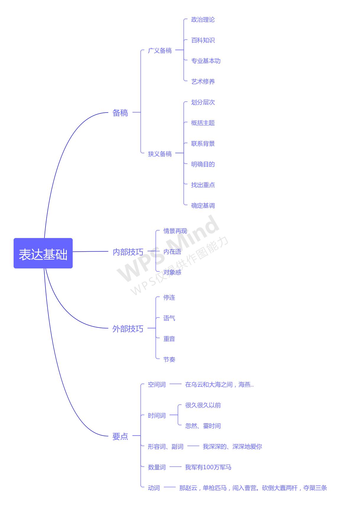 零基础播音配音学习,如何零基础学播音配音