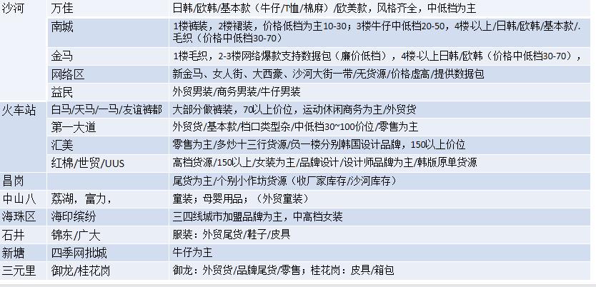 服装人不能不知道的拿货暗语,服装人必看拿货指南