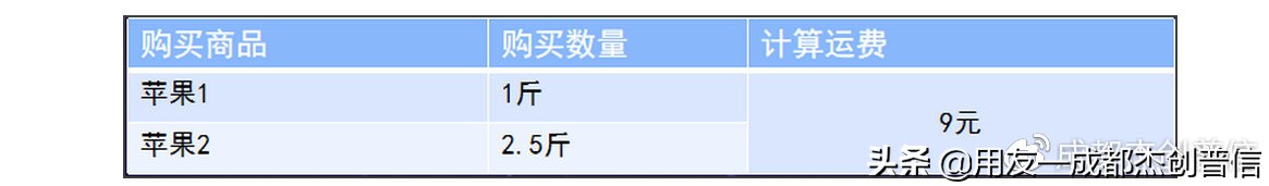 电商棘手问题,电商快递运费问题