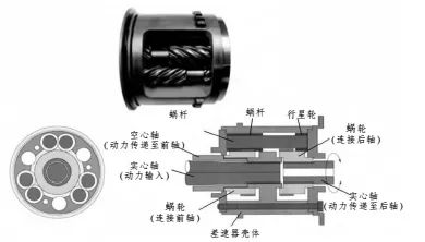 为什么说奥迪的四驱是世界上最好的四驱？