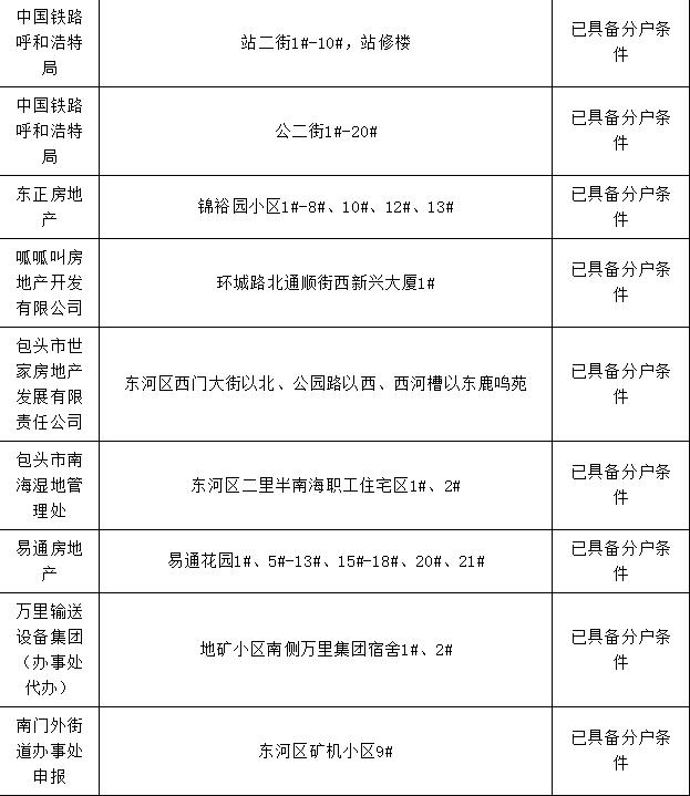 包头市棚改办理房本,包头市办房产证名单