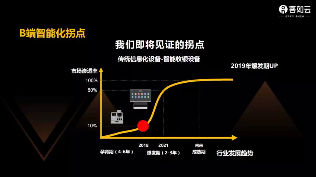 餐饮客如云系统和天龙系统,客如云餐饮管理升级