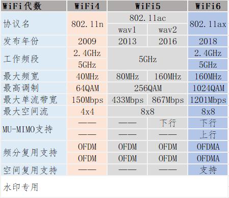家用wifi路由器如何选择,wifi路由器选购指南
