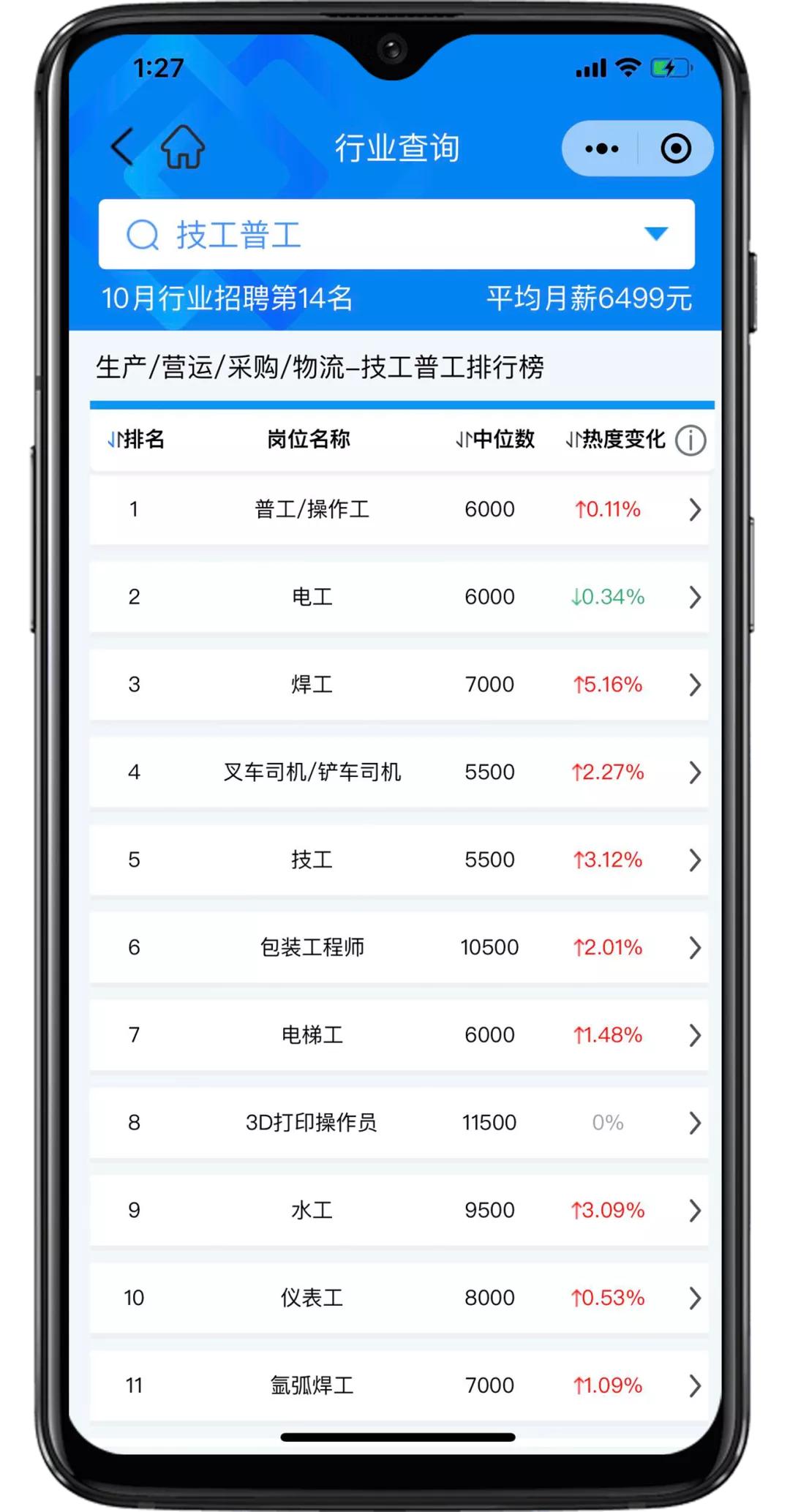 匡世薪酬10月│上海平均月薪过万，双11快递员招聘热度上涨22.87%
