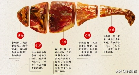中华火腿的正确吃法,火腿的种类及做法