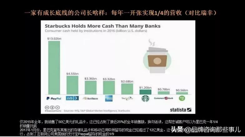 王赛的营销理论,王赛营销课程