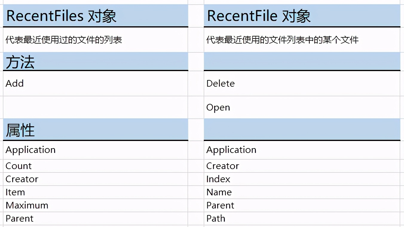 找不到excel文件怎么办,找不到excel下载