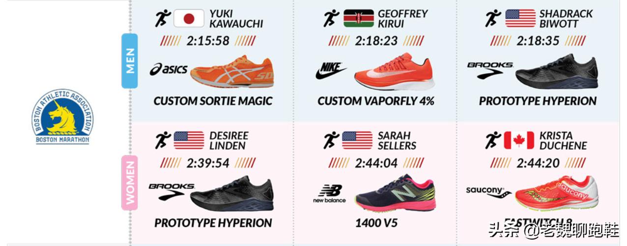 亚瑟士最顶级的跑鞋,亚瑟士最牛逼中长跑跑鞋推荐