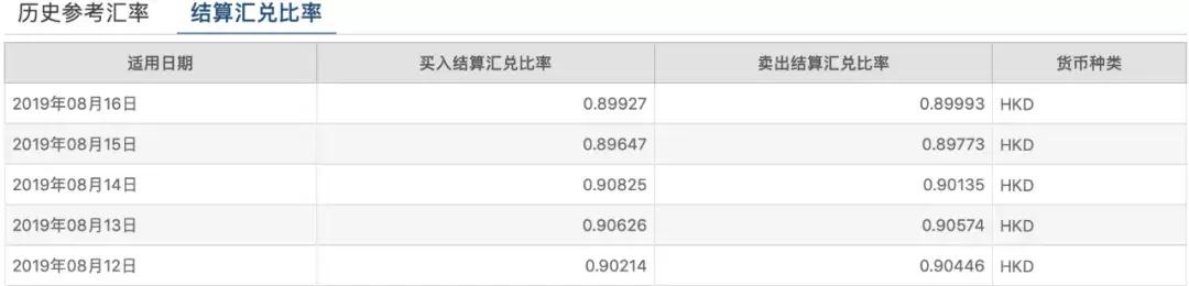 港股通会亏汇率吗,港股通买入卖出汇率为何不一样