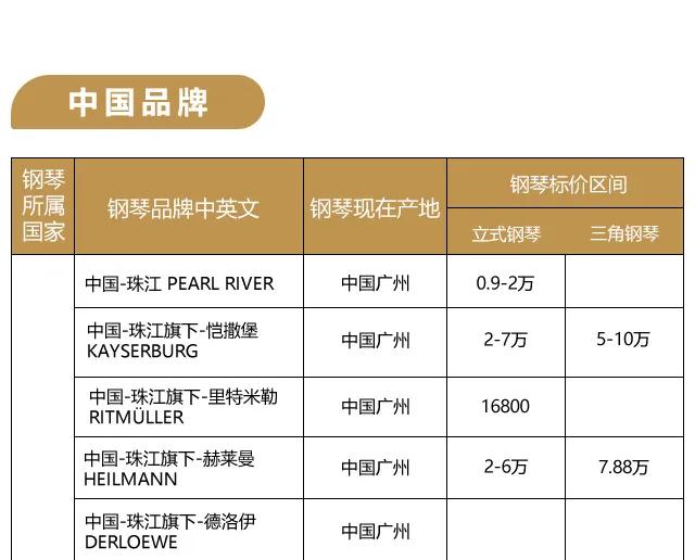 各大钢琴品牌现在价格多少钱,4大顶级钢琴品牌排行榜及价格