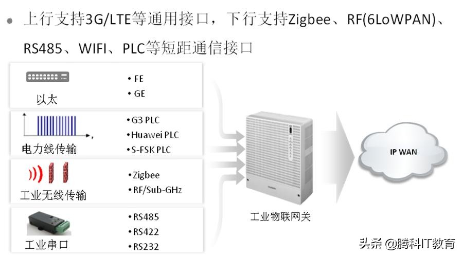 华为发布物联网方案,华为物联网产品