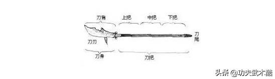 少林盘刀功秘方,刀功练臂力