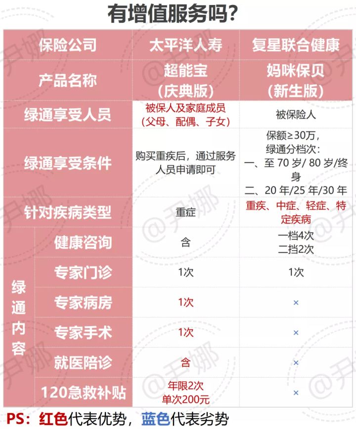 太平洋少儿超能宝重疾理赔,太平洋少儿超能宝重疾赔100