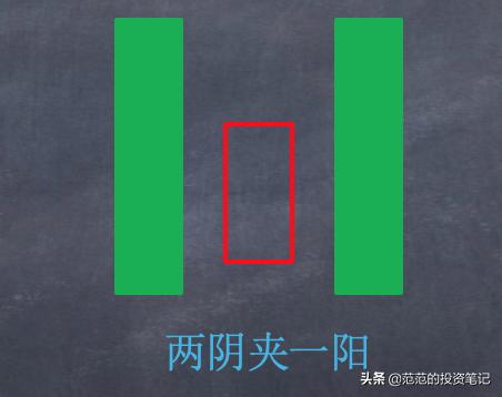 三根k线组合看跌,看跌k线组合