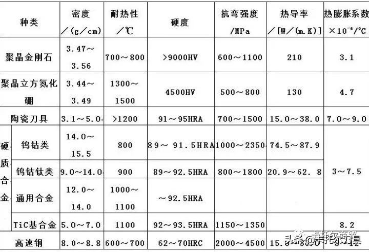 数控加工刀具选择方法及技巧,数控刀具基础知识