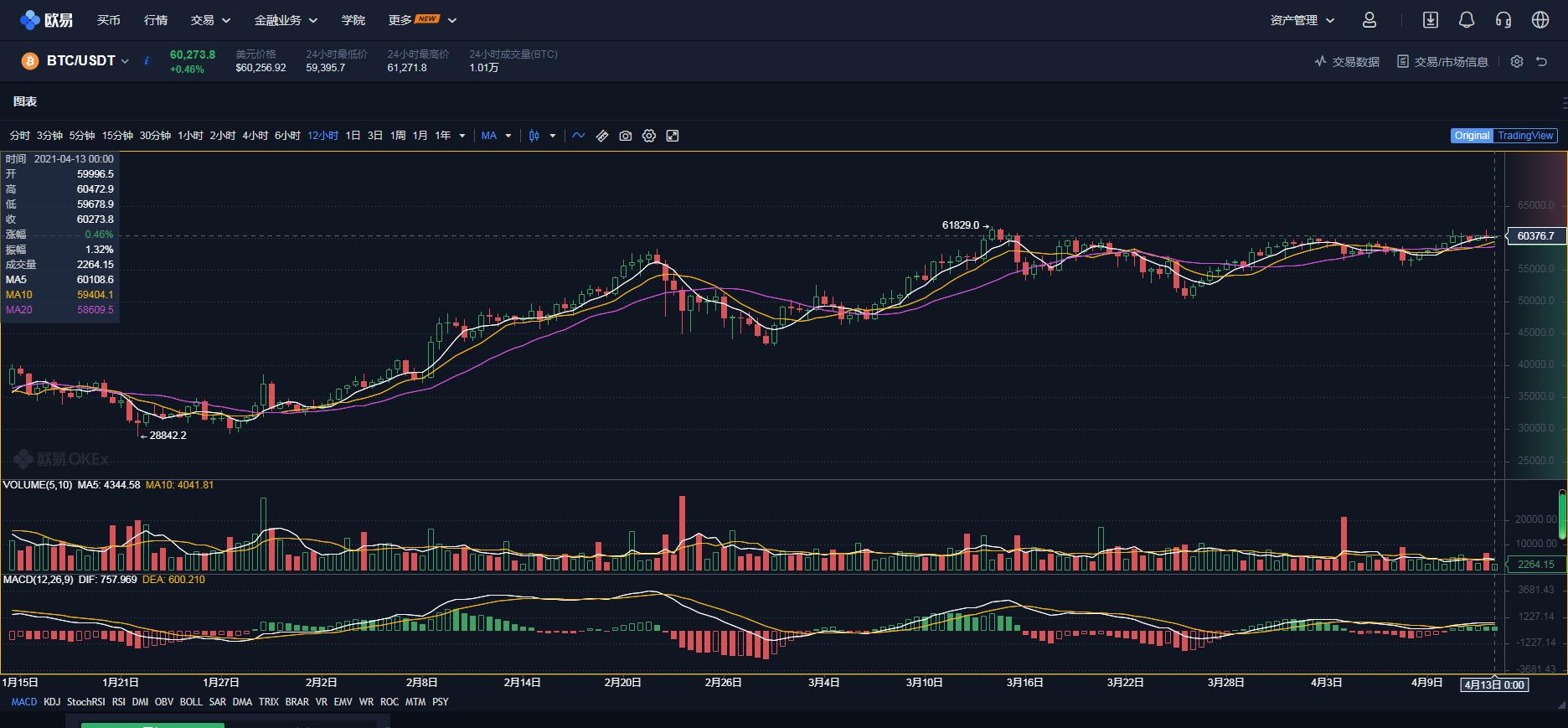 炒币盈利技巧,美图炒币盈利