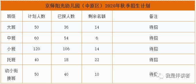 中原区公立幼儿园,郑州市中原区私立幼儿园怎么报名