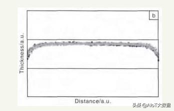 印刷oled和蒸镀oled,oled蒸镀端设备深度研究