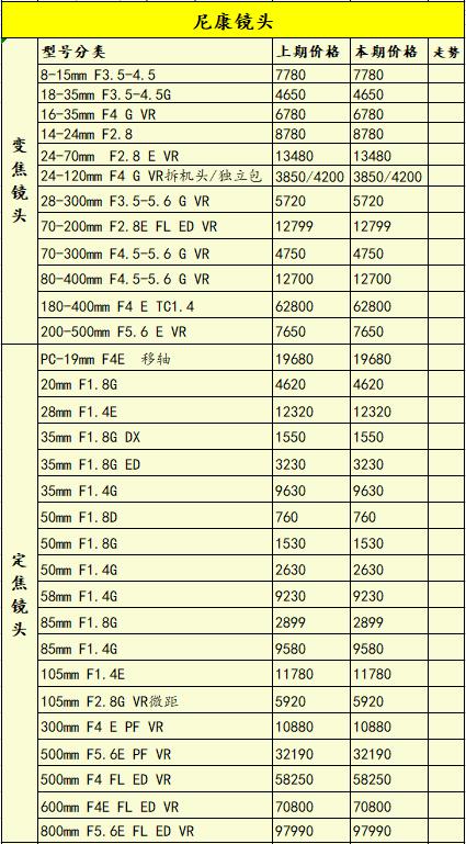 佳能降价还要等618吗,佳能降价了吗