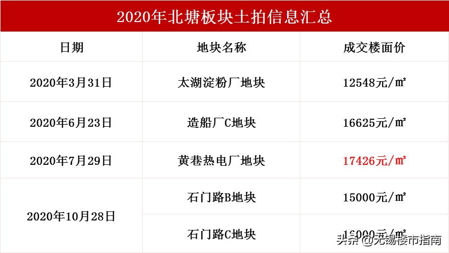 未来三四线城市房价上涨,未来三四线城市房价变涨