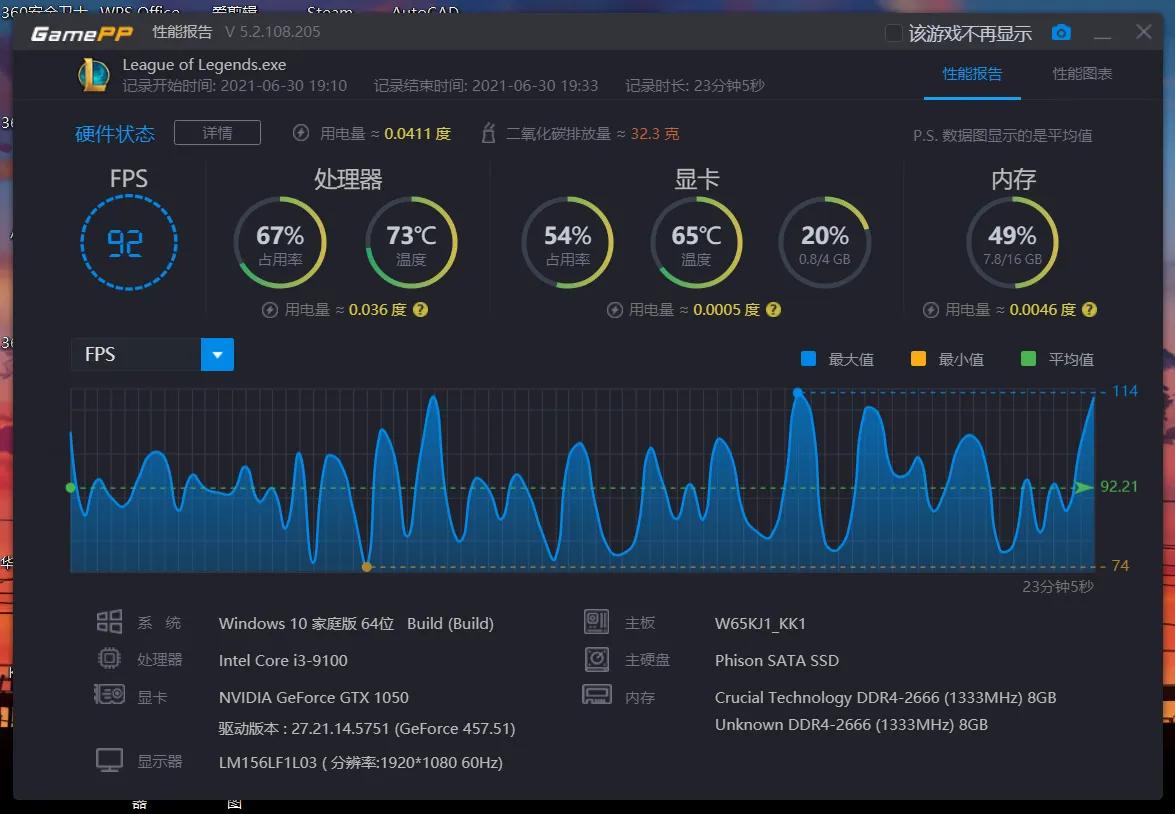 笔记本更换i57200u,i39100相当于笔记本什么cpu水平