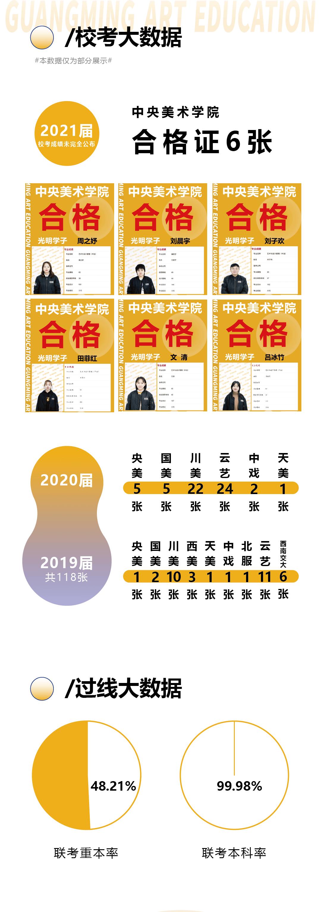 15年辉煌战绩，缔造高分传奇！状元画室，所向披靡