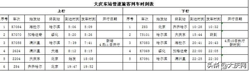 大庆到保定火车站时刻表,天津大庆火车站列车时刻表