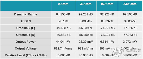 飞利浦耳机shp9500是什么接口,飞利浦philipsshp9500耳机