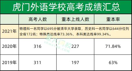 东莞虎门外语国际学校,东莞虎门有几个外国语学校