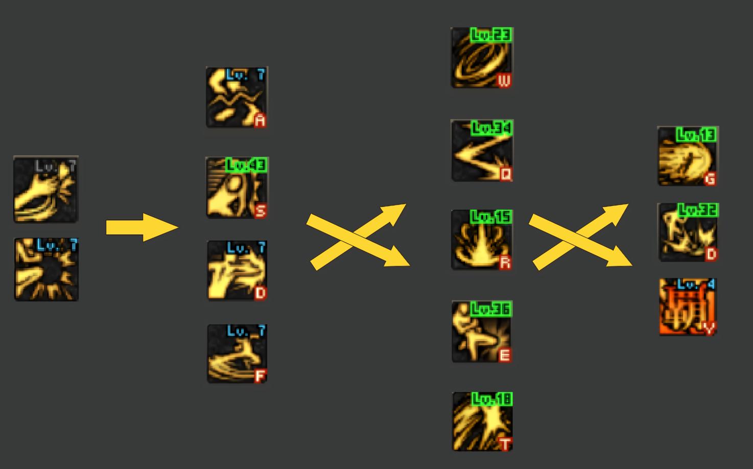 dnf职业技能改版武极,dnf技能柔化什么意思