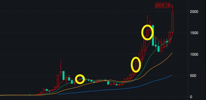 全球股市大暴跌的秘密,全球股市暴跌时间表