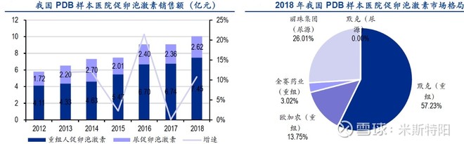 长春高新生产的生长激素是什么,长春高新的生长激素有效果吗