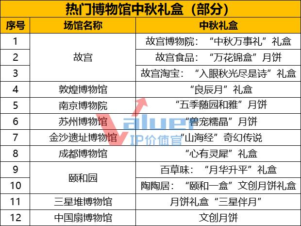 月饼：没有我拿不下来的IP