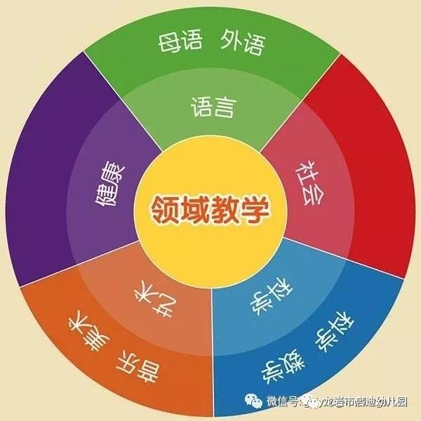 启迪幼儿园新生报名费用,东城区蓝天育翔幼儿园招生简章