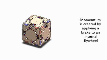 MIT的「方块」成精了:蹦跳自旋后空翻,还能自己组队的「*子骰**」