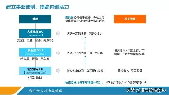 携程的故事,携程经典案例