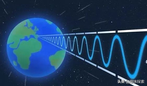 雷达探测器检测到周围有人,太空探测器收到的信号