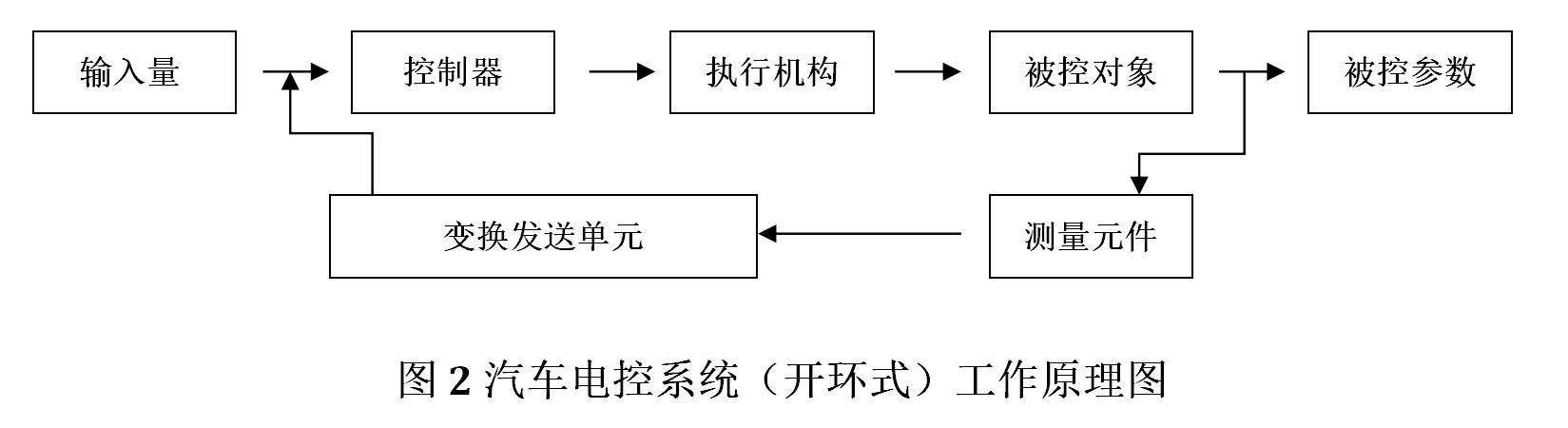 汽车发动机工作原理全解析,汽车发动机为什么会一直动原理