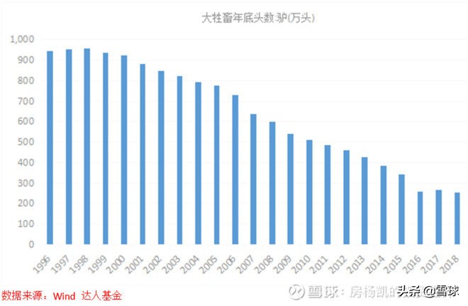 曾经涨十倍的股票,十倍阿胶投资价值分析