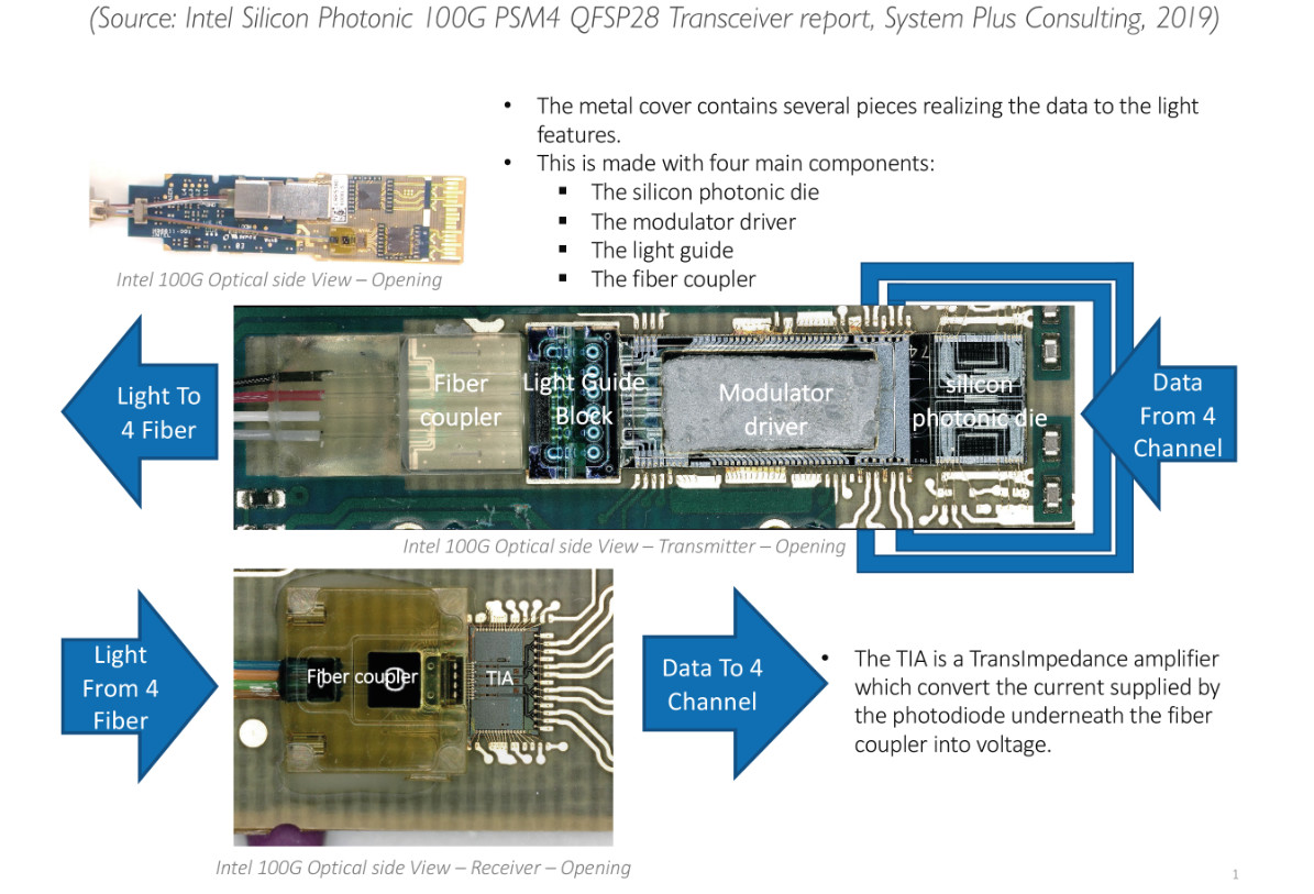 国内硅光行业领导者,硅光伏产业发展前景