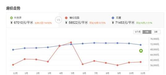 深圳房地产被关注,深圳棚改的楼盘