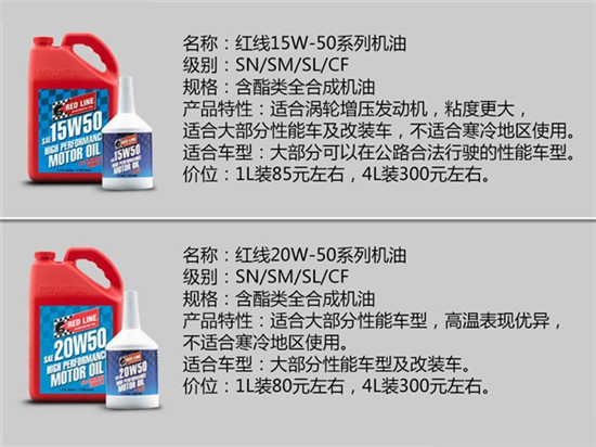 机油品牌推荐一览表,14名图专用机油