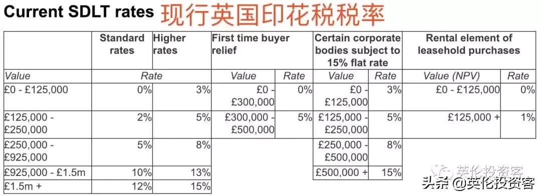英国计划开征富人税,英国征收钢铝关税