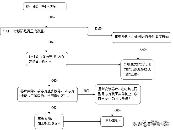 美的多联机调试方法与步骤,美的多联机空调系统培训教程