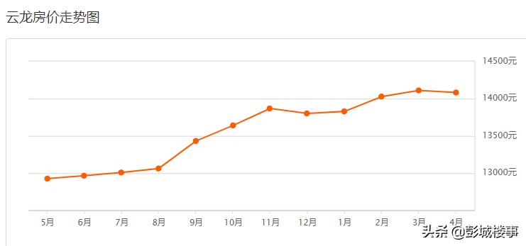 徐州沛县九龙城二手房价,徐州各片区二手房最新成交价
