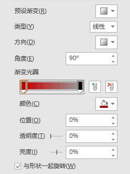 新手如何做ppt2019,经验分享思路ppt